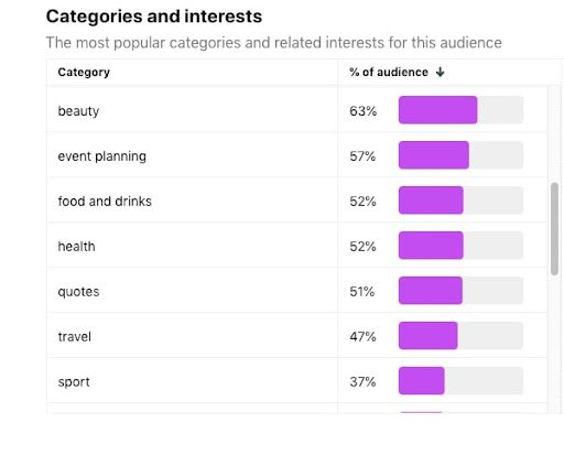 Best Niches for Pinterest